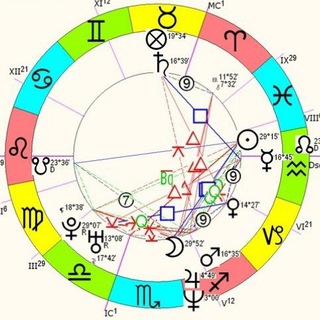 Логотип @poprognozu - Астрология это просто