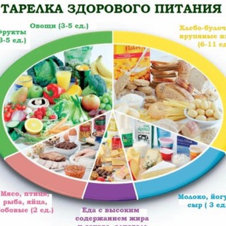 Логотип @pppitanie_vkusno - ПП Питание/Здоровое питание