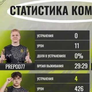 Логотип @prepodblog - Видеваблок бай Пропедо😎