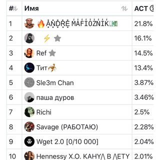 Логотип @privatechat20 - PRIVATE CHAT 2.0