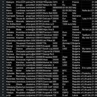 Логотип @privetbroker1 - Темы#форекс#гарант#работа#