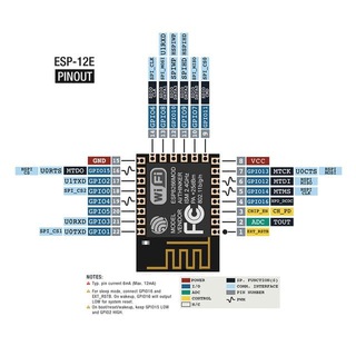 Логотип @proesp8266 - ESP8266 & ESP32 [RU]
