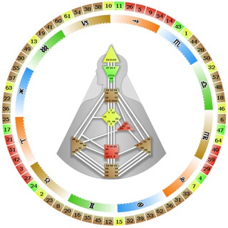 Логотип @psyhologyrussia - ДИЗАЙН ЧЕЛОВЕКА РАСШИФРОВКА КАРТЫ