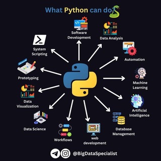 Логотип @python_learning_free - Learning Python for FREE