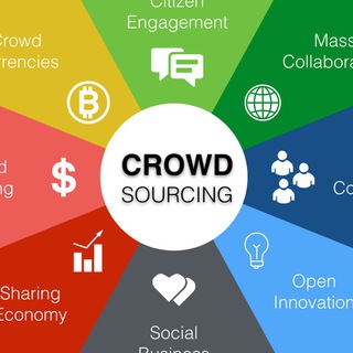 Логотип @quorachat - Crowdsourcing | Quora chat