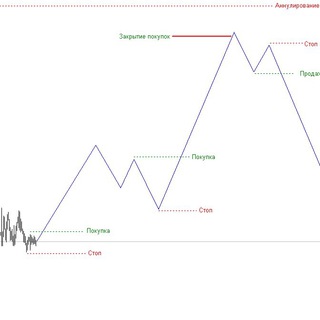 Логотип @razmetkavoln - Разметка Волн