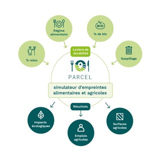 Логотип @resistancepaysanne - Résilience alimentaire et plan communal de sauvegarde 🇫🇷