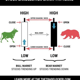 Логотип @rg_analitics - RG Analitics 🟢 [PRIVATE CHANNEL🔒]