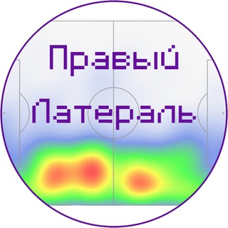 Логотип @rightlateral - Правый Латераль