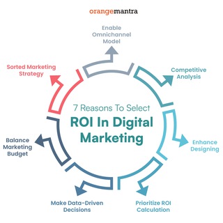 Логотип @roioptimization - ROIOptimization
