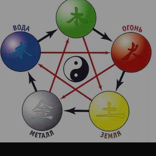 Логотип @rubleva_kinesio - Рублёва_Психолог. Про стресс и антистресс))