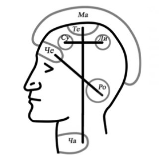 Логотип @rus_sacral - Rus_sacral