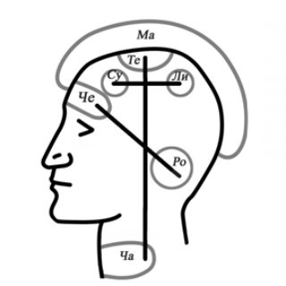 Логотип @rus_sacral_chat - Rus_sacral Chat