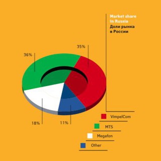 Логотип @RusTelco - RusTelco
