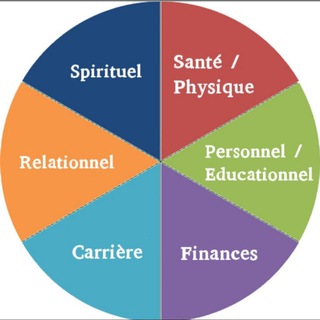 Логотип @santespiritualitedevpersonel7297 - SANTE-SPIRITUALITÉ-DEVELOPPEMENT PERSONEL