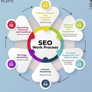 Логотип @seoranking4 - SeoRanking