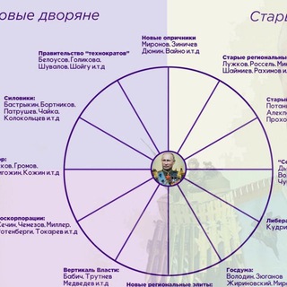 Логотип @serui_kardinal - Устинов троллит