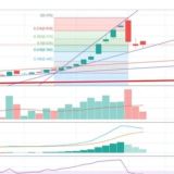 Логотип @sginvest - SG Investments