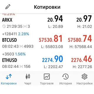 Логотип @share_invest - Share Invest