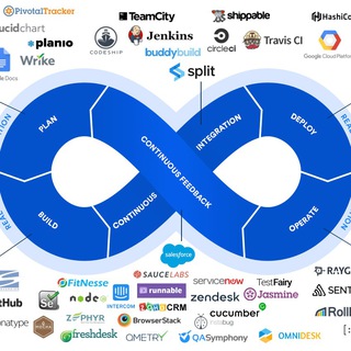 Логотип @sistemistica_italia - Sistemistica Italia - DevOps, Docker (e tanto altro)