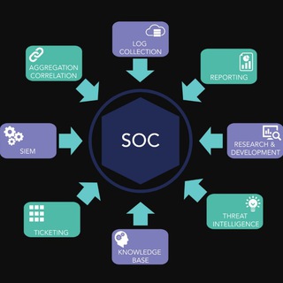 Логотип @socbr - Security Operations Center BR
