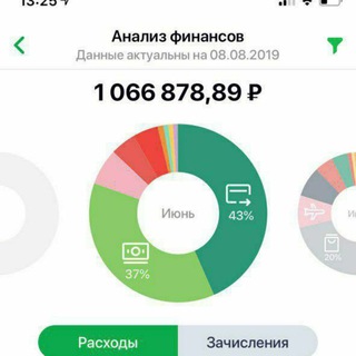 Логотип @spalili19 - Я сделал миллион за месяц