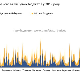 Логотип @state_budget - Про бюджет