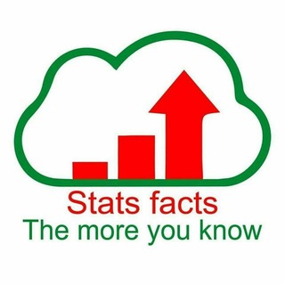 Логотип @stats_facts_chat - English speaking 🙎‍♂️🙍‍♀️