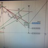 Логотип @stockmarketanalysisew - STOCK MARKET ANALYSIS