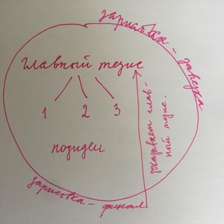 Логотип @storyeverywhere - Генератор Историй