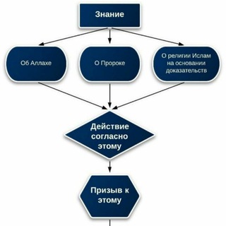 Логотип @sunna_aqida - Акыда ат-Тавхид