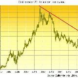 SURESHOT FOREX SIGNALS