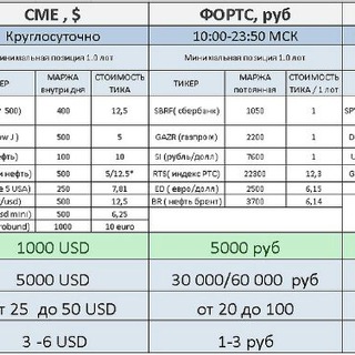Логотип @talkaboutmoneychart - talkaboutmoney