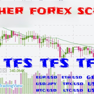 Логотип @teacherforexsch - Teacher Forex School(official Group)