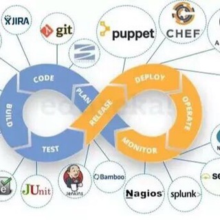 Логотип @techiegroup - CloudTrainingHub