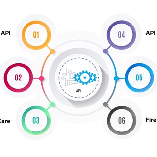 Логотип @techlab7788 - MYWORLD. Translation of texts and integration of ready-made solutions.