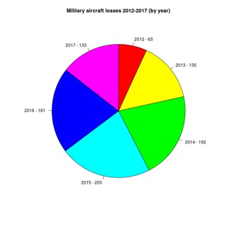 Логотип @tinydata - Небольшие данные
