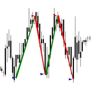 Логотип @trading_mercantilist_trade - Логичный трейдинг | Естественный метод торговли | Копитрейдинг | Mercantilist.Trade |