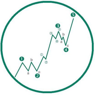 Логотип @tradingforexspe - 🥇SEÑALES FOREX GRATIS | TradingForexSP✔️