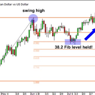 Логотип @tradinghubfx - Forex Trading Hub