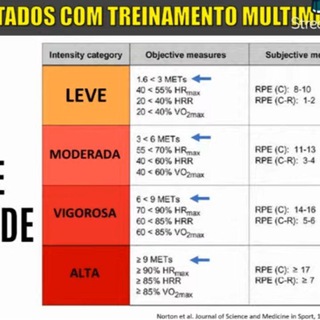 Логотип @treinocompleto - Educação Física Ciência Saúde Musculação Esportes - matérias da Ed física - grupo silencioso - canal de estudos