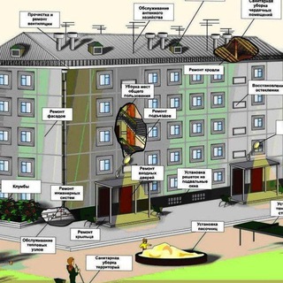 Логотип @tulagkh - Новости для собственников, УК, ТСН