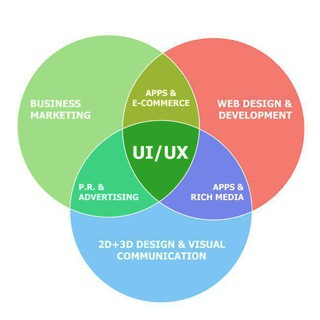 Логотип @uiux_ru - UI/UX — русскоговорящее сообщество