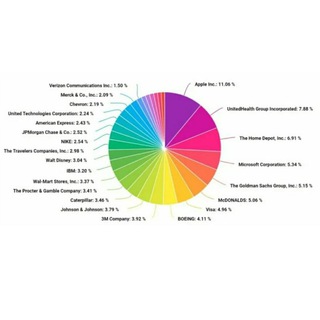 Логотип @uniinvestments - Трейдинг акции США и России , крипта - от Universal Investments
