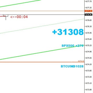 Логотип @us30queentradetalk - US30QUEEN