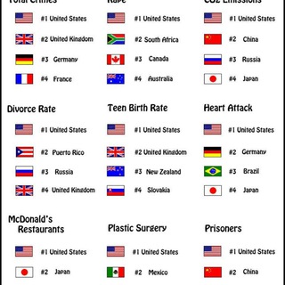 Логотип @usa_group_n01 - ✓ USA GROUP ✓