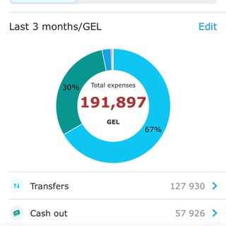 Логотип @usdt_gel - Курс Обмен RUB:GEL:USD(T) (₾*₽:$)