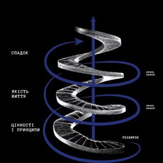 Логотип @vibornes - Піднесення до СЕБЕ