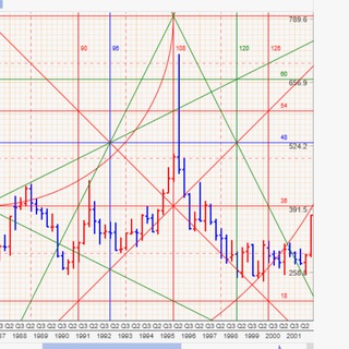 Логотип @wdgann432 - W.D.Gann Trader