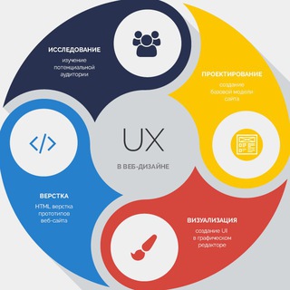 Логотип @webdesign_ru - Веб-Технологи: UI/UX, Вёрстка, Фронтенд, Javascript
